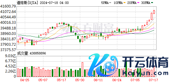 K图 DJIA_0