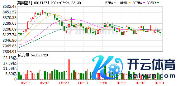 K图 FTSE_0