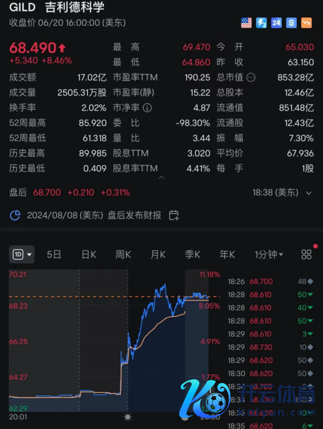 本文开首：逐日经济新闻，原文标题《2134名女性，0感染！艾滋病细心药传出大音书，只需半年打针一次，药厂股价应声暴涨》