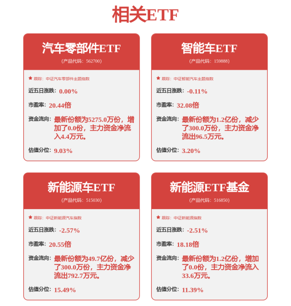 🔥欧洲杯正规下单平台(官方)网站/网页版登录入口/手机版当今耗损电子的订单需求致密；在汽车电子方面-🔥欧洲杯正规下单平台(官方)网站/网页版登录入口/手机版