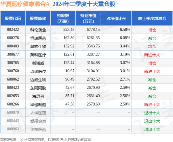 🔥欧洲杯正规下单平台(官方)网站/网页版登录入口/手机版中原医疗健康混杂A最新单元净值为1.457元-🔥欧洲杯正规下单平台(官方)网站/网页版登录入口/手机版