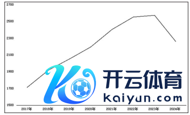 图为2017—2024年黑龙江省玉米集港老本估算（单元：元/吨）