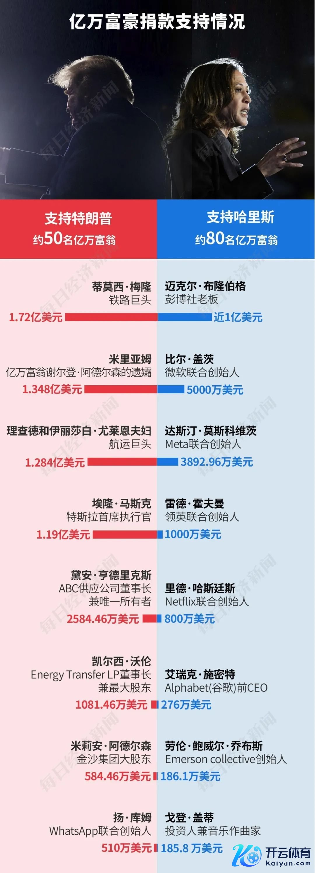 图片开端：每经制图（信息凭证央视新闻报谈整理）